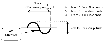 Voltage And Frequency Converters Falcon Electric Alternating Cur And Frequency Conversion