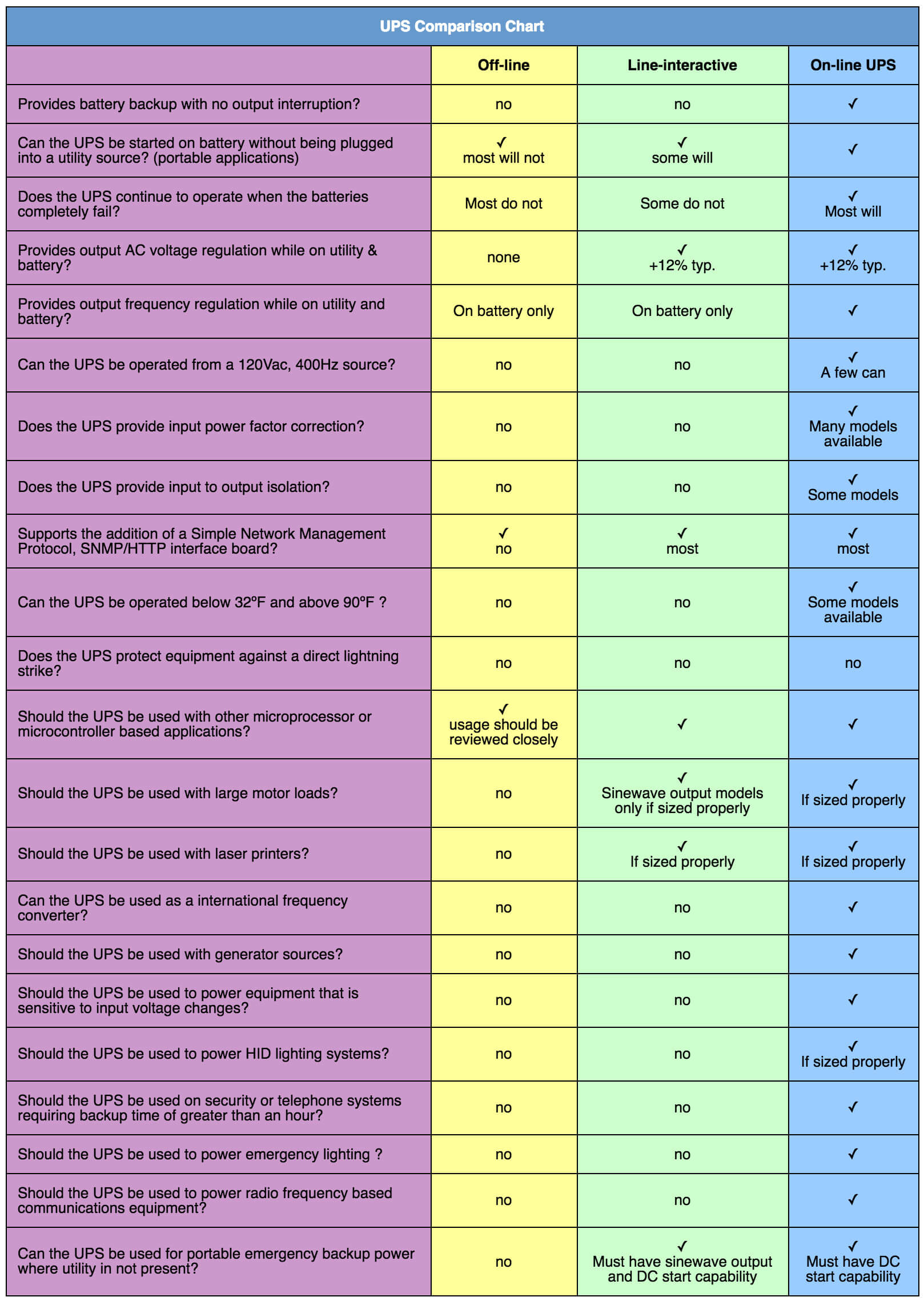 Contact Power Chart